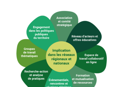 Réunion du comité stratégique de Pétale 07